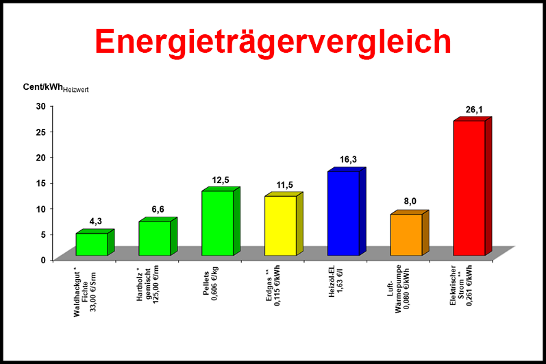 brennstoffe