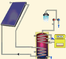 warmwassersolar