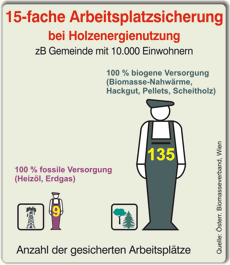 arbeitsplaetze